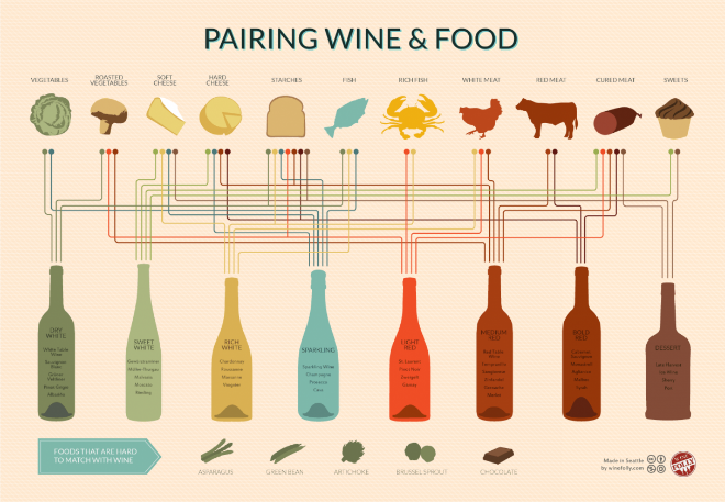 vino-comida-sabores-maridaje
